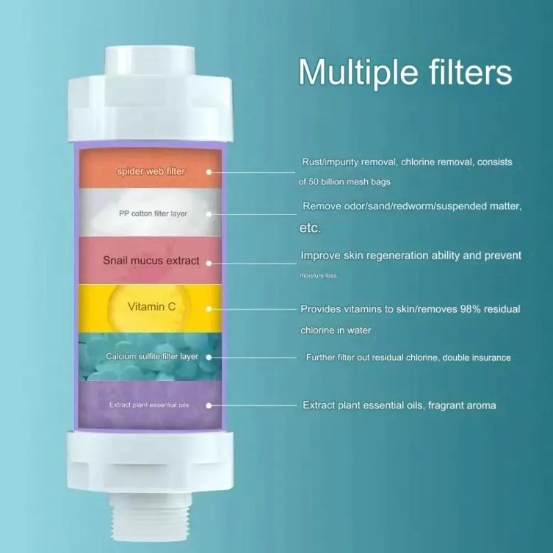 3 in 1 Shower Water Filter Chl - Home Bathroom Renovation ulasan dan harga